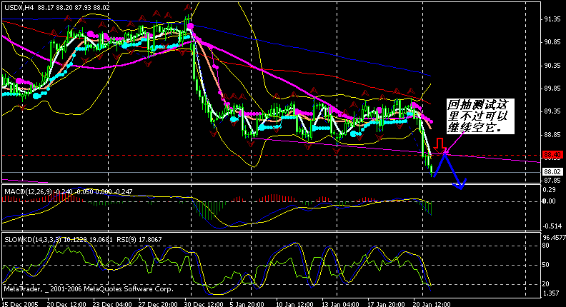usdx 4h 060123.gif